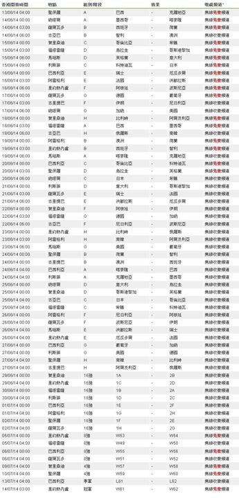 201406_world_cup_timetable_brazil